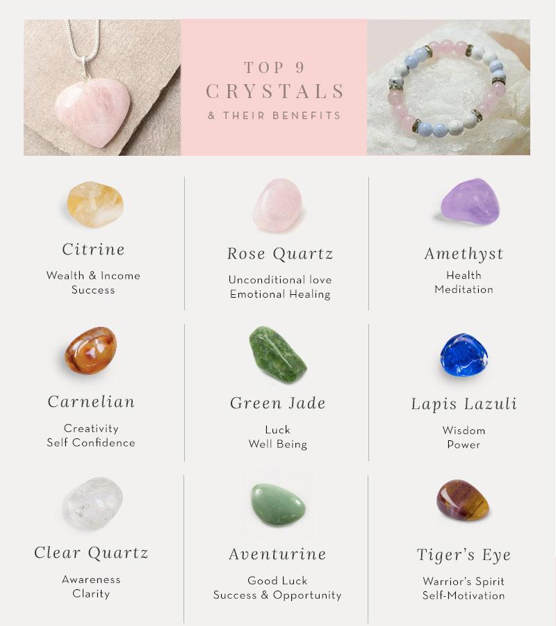 Aries Zodiac Birth Stones